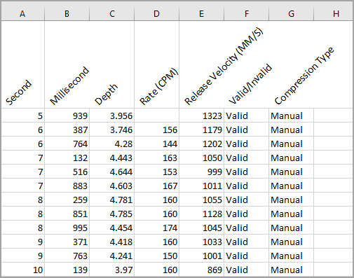 Individual Compressions report